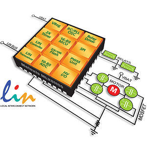 LIN bus motor control, automotive actutator, motor controller IC