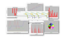 LIN bus, Local Interconnect Network, analysis